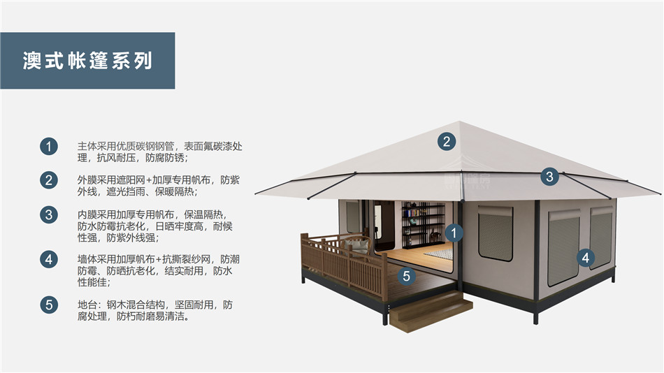 民宿升级转型利器——快速回本的高溢价田东县户外野奢帐篷客房改造方案